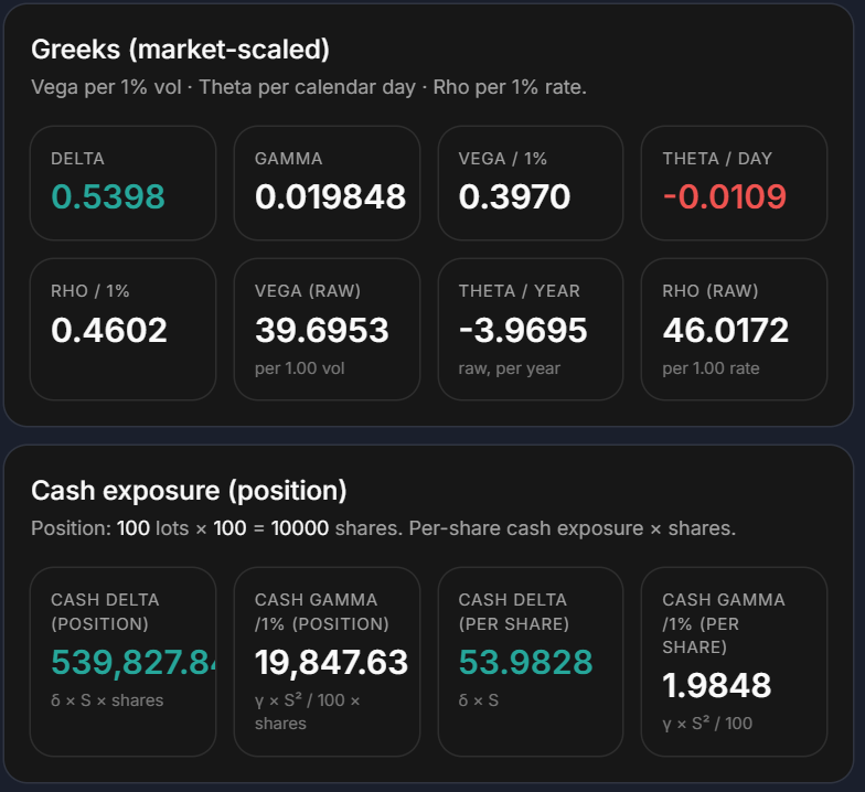 Greeks card with delta/gamma/vega/theta/rho and cash exposure broken down per share and per position